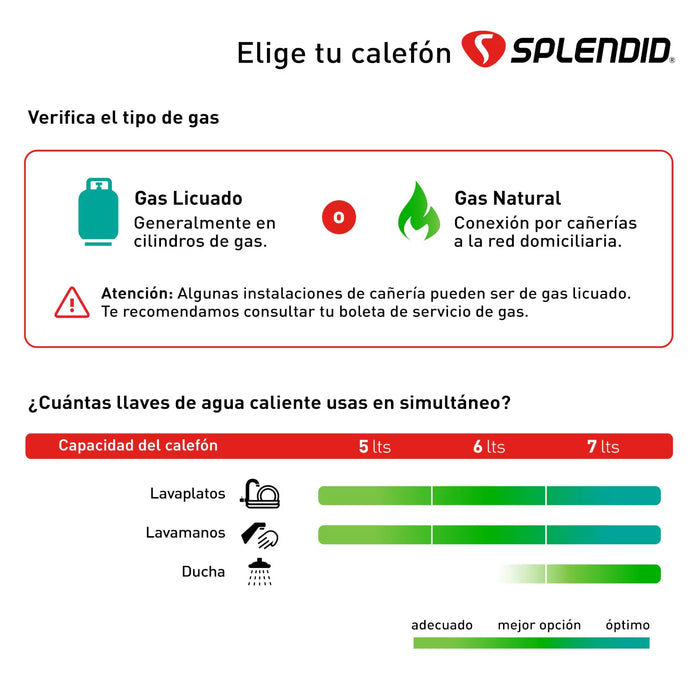 Calefont 5 litros Gas licuado Tiro natural Splendid